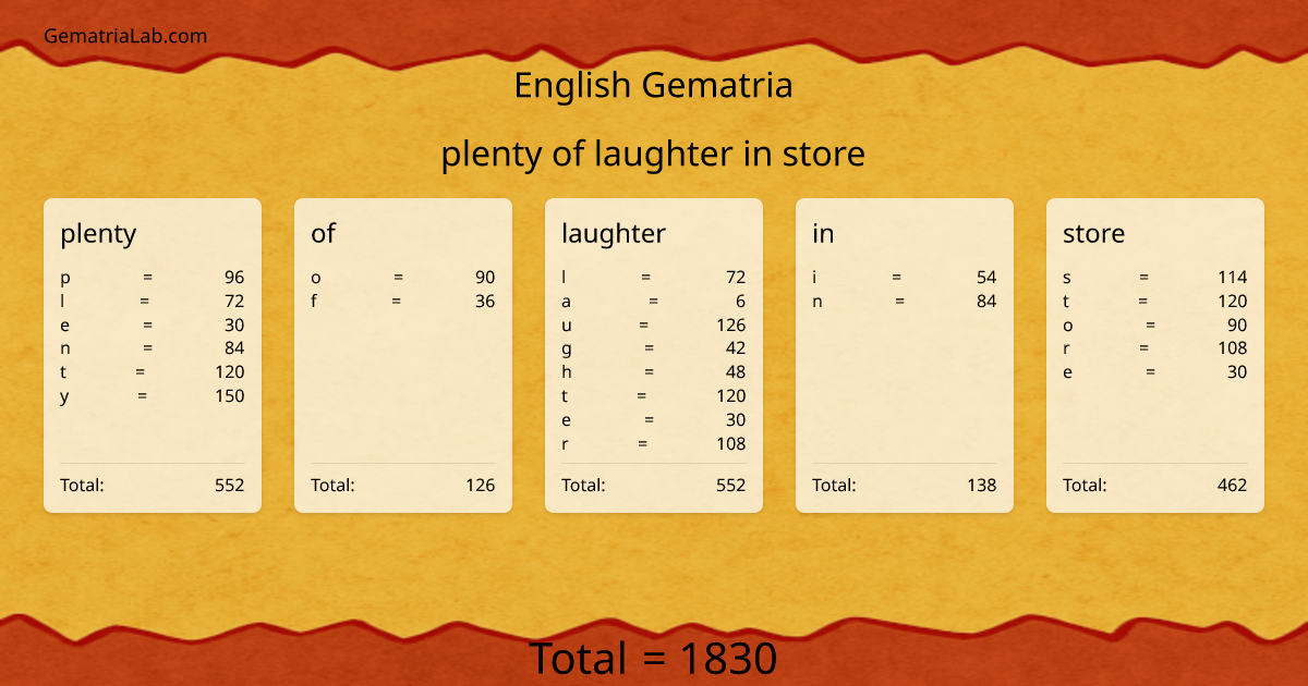 plenty of laughter in store in english Gematria